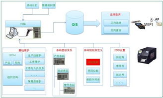 構(gòu)建高效的產(chǎn)品質(zhì)量追溯體系 生產(chǎn)過(guò)程追溯方案的核心價(jià)值與軟件開發(fā)應(yīng)用